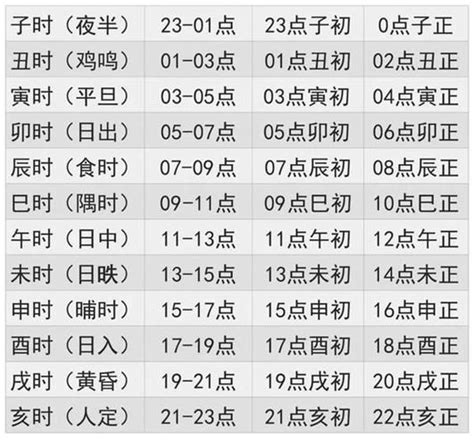 12天干地支 時辰|十二时辰对照表 12时辰查询